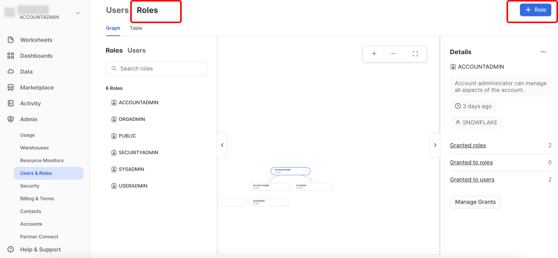Snowflake Roles Snowflake Roles
